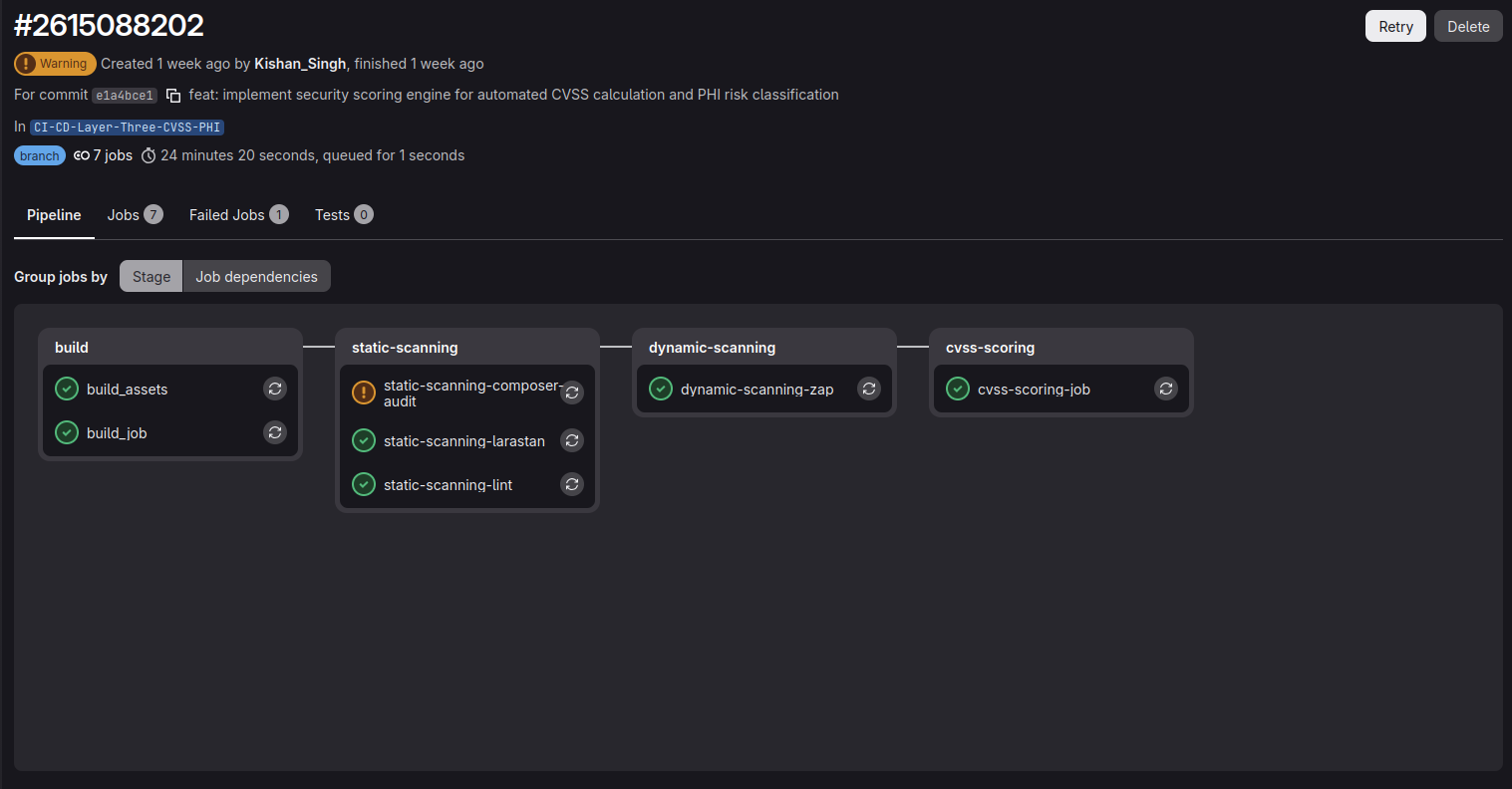 CI/CD Pipeline with Layer 3 Scoring